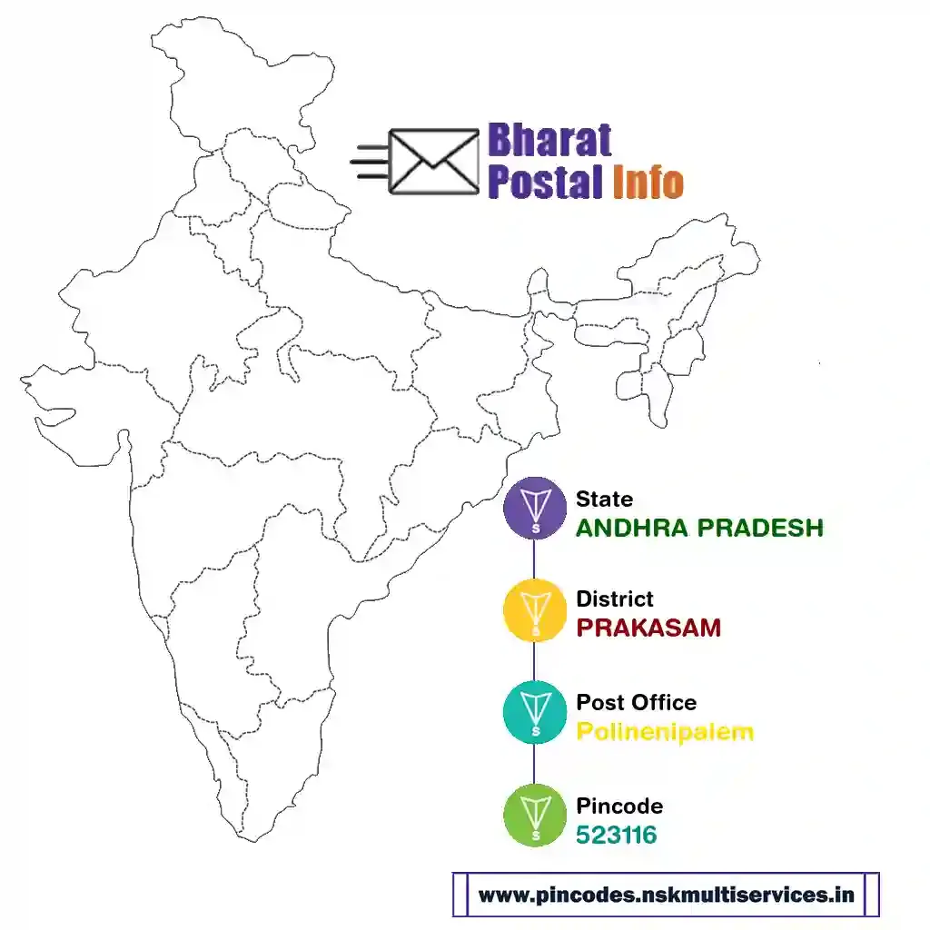 andhra pradesh-prakasam-polinenipalem-523116